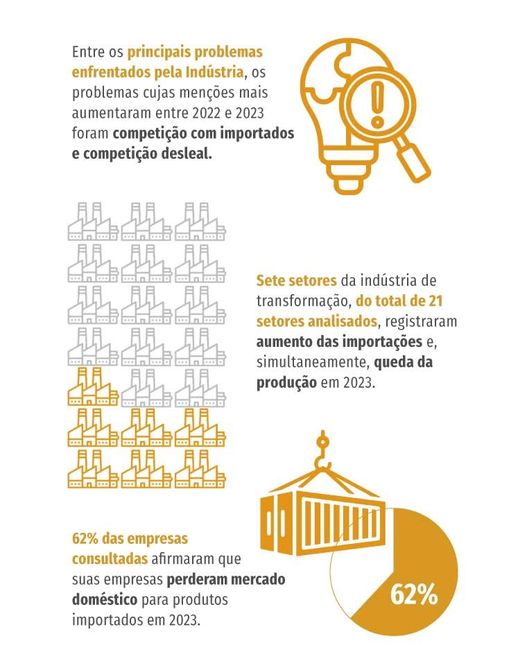 Substituição de produtos brasileiros por importados prejudica indústria nacional