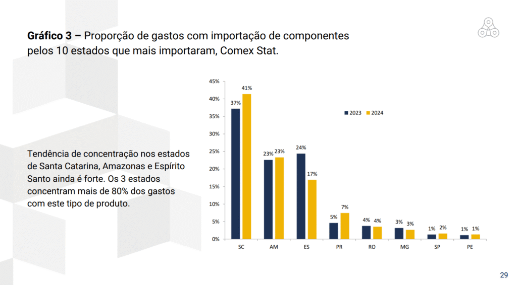 Evolução das importações de bicicletas no Brasil segundo Aliança Bike